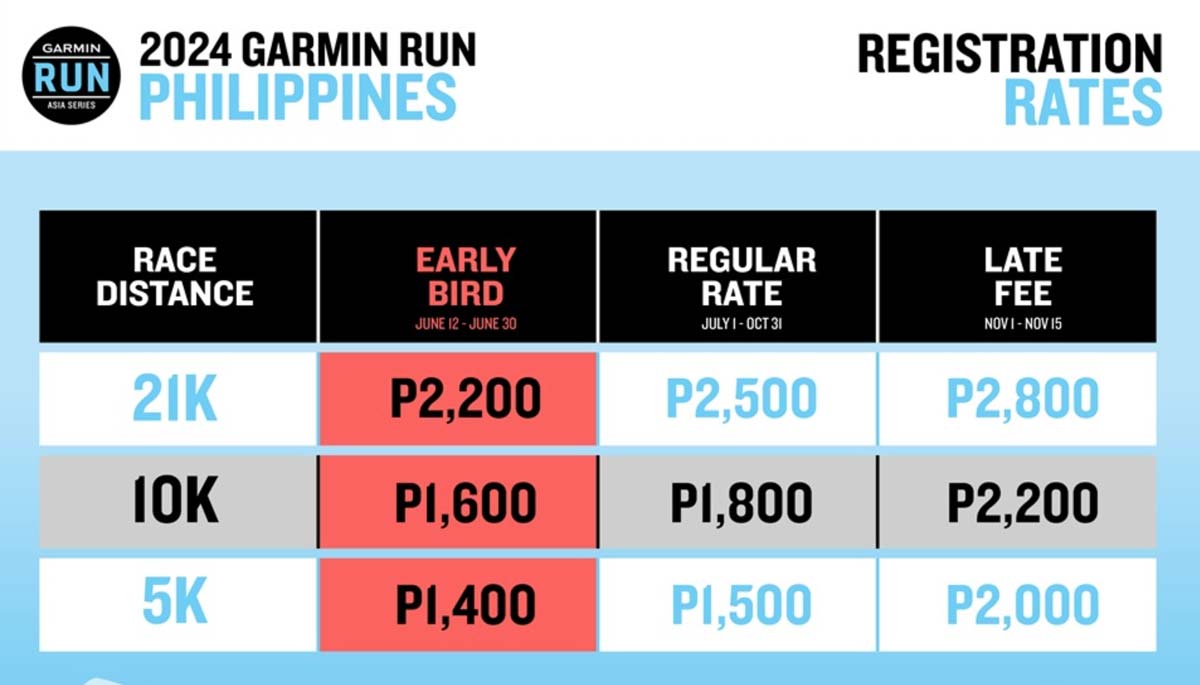 2024 Garmin Run Philippines Rates